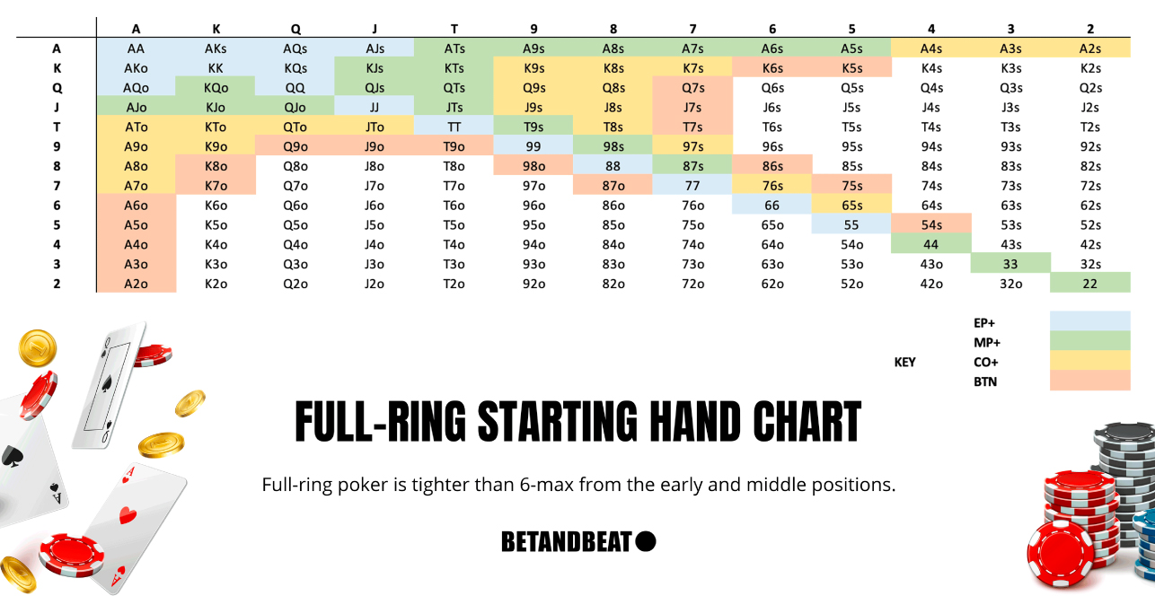 nl poker starting hand chart